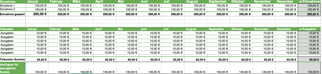 Tabelle von Januar bis Dezember mit jeweils: Einnahmen minus Feste Kosten gleich verfügbar für variable Kosten