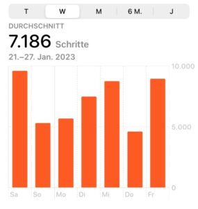 Screenshot Wochenübersicht mit durchschnittlich 7186 Schritte täglich.